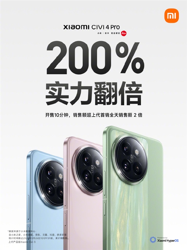 蓝狮平台登录:小米Civi 4 Pro首销卖爆:开售10分钟销售额超上代全天总额200%