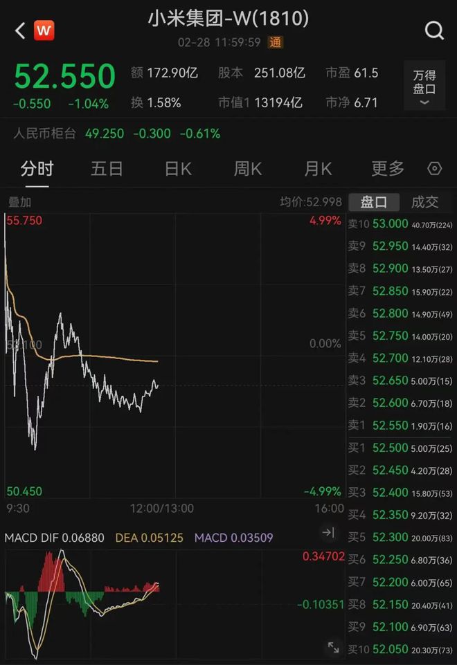 蓝狮娱乐官方：雷军自曝小米没有员工价 自己选的是鹦鹉绿色